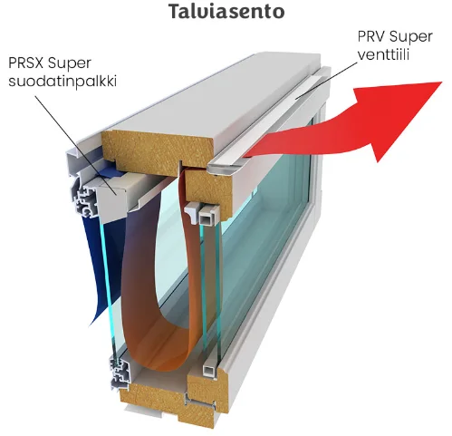 Air Termico talviasento: ulkoilma ohjautuu alaspäin suodattimen läpi ja lämpenee välitilassa jopa 20 astetta